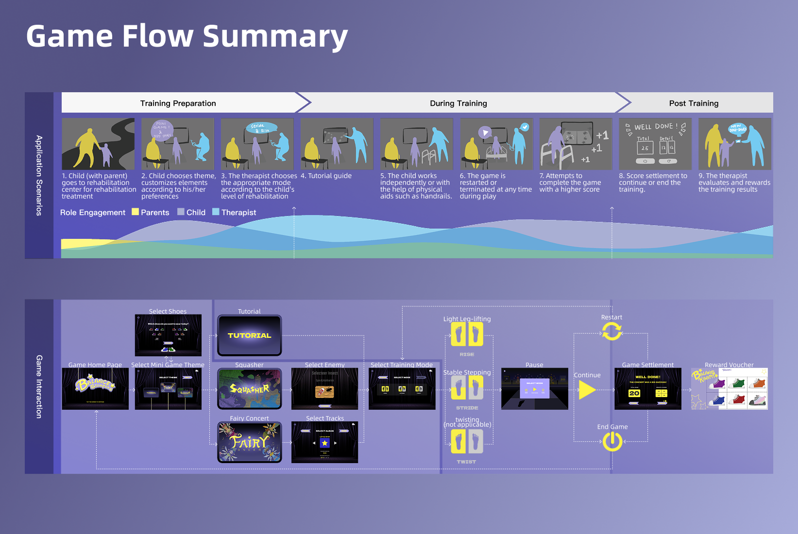 Game Flow Summary