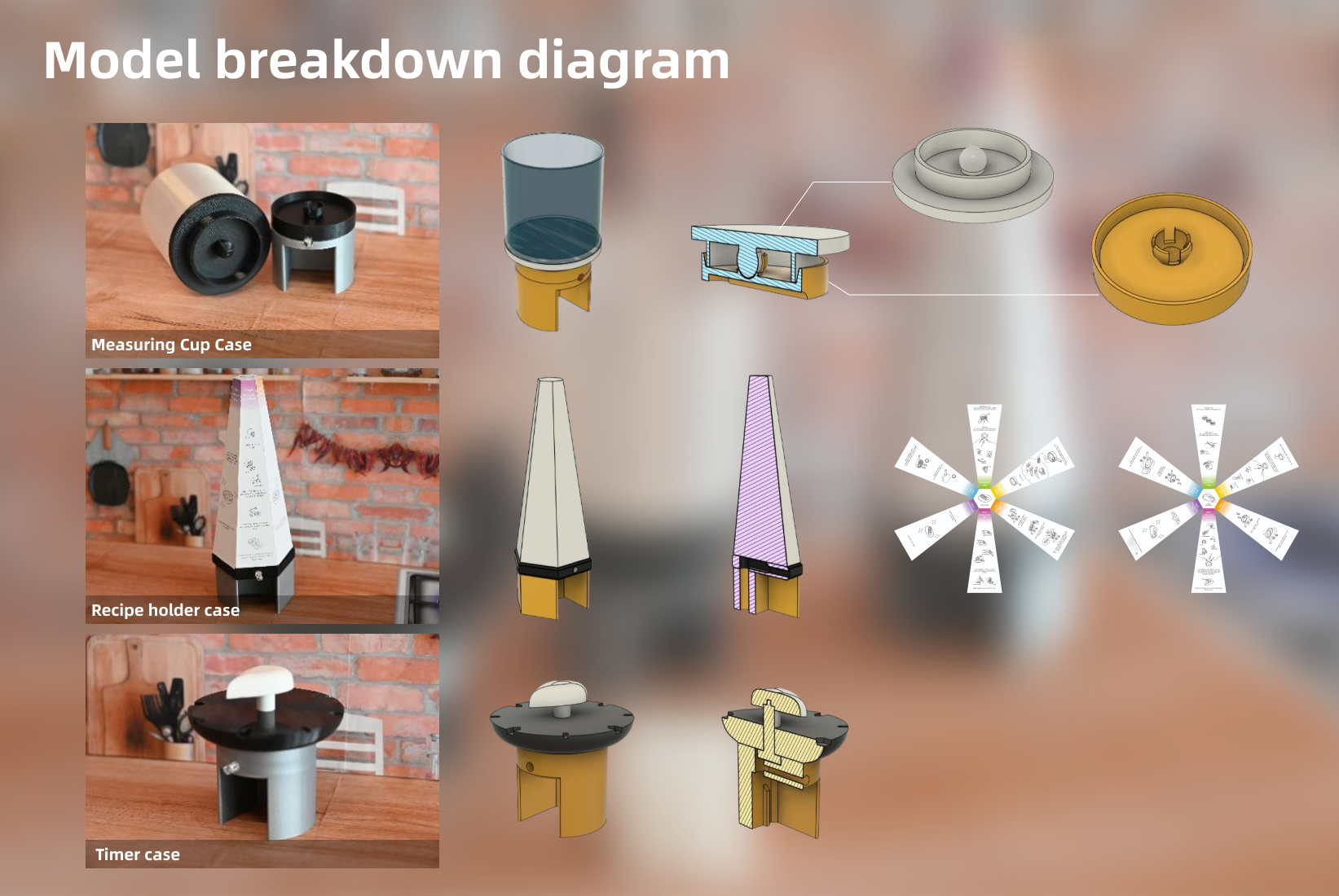Model breakdown diagram