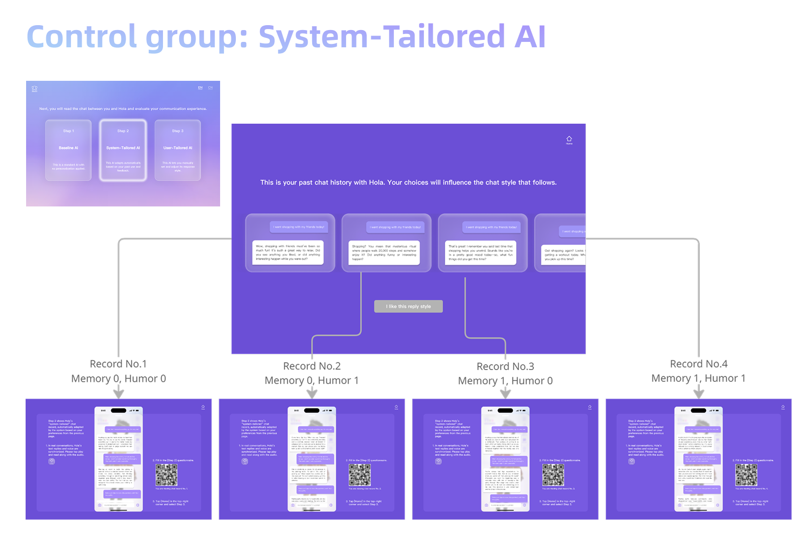 Control group: System-Tailored AI