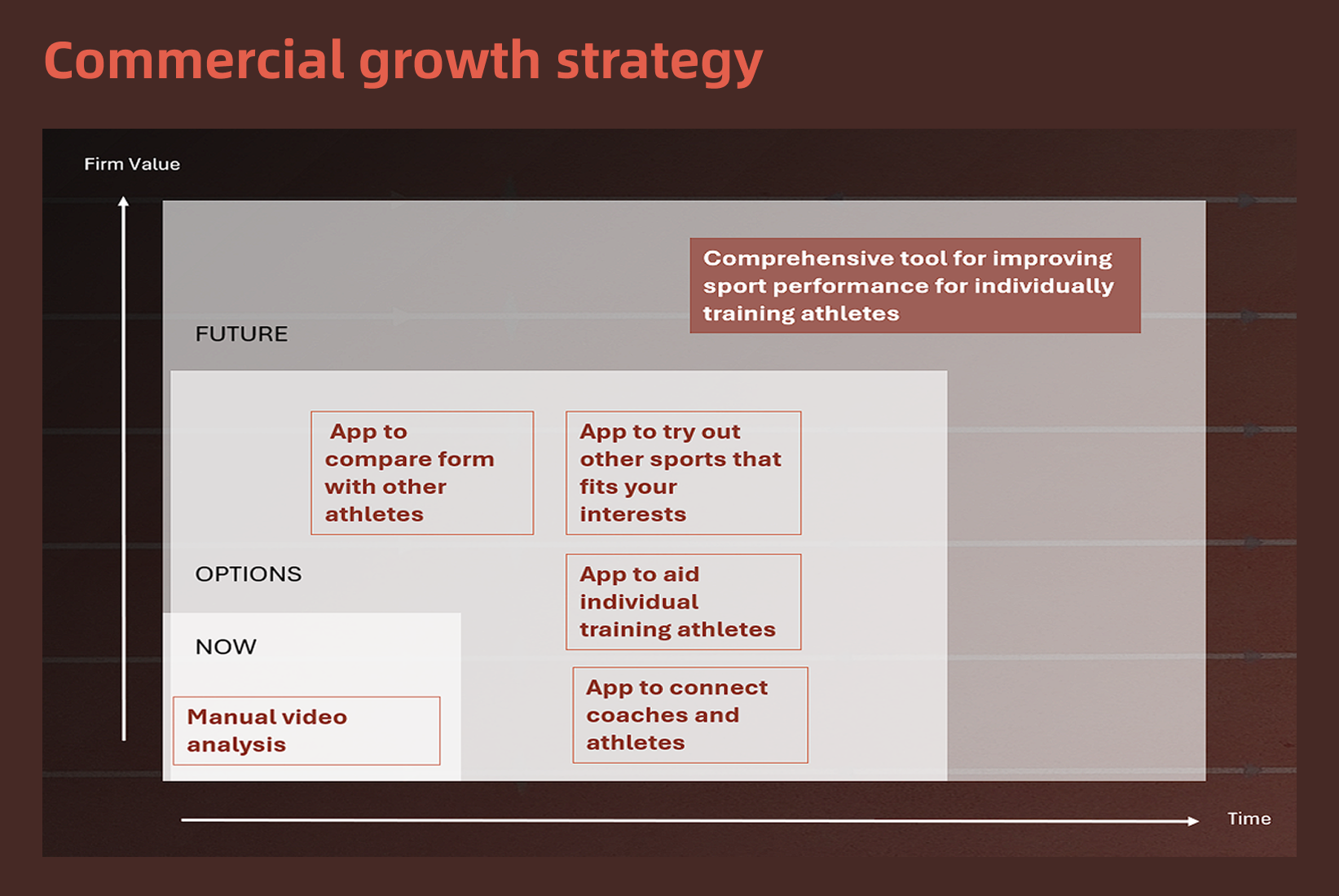 Commercial growth strategy