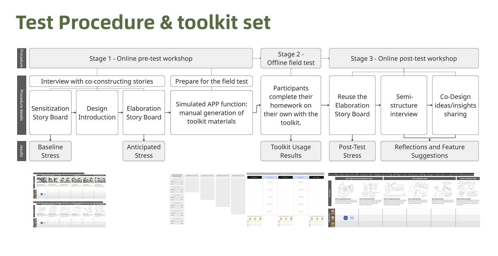 Test Procedure & toolkit set
