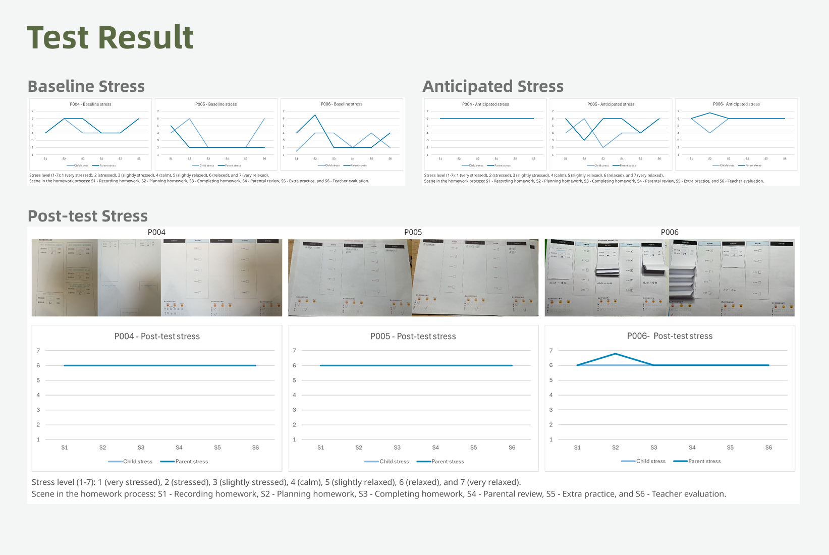 Test Result