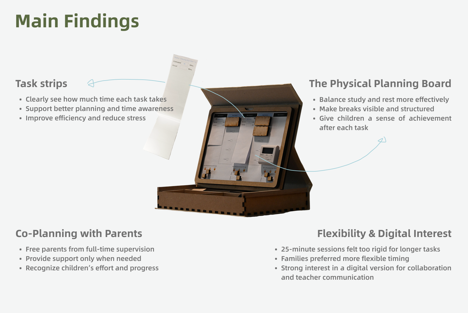 Main Findings