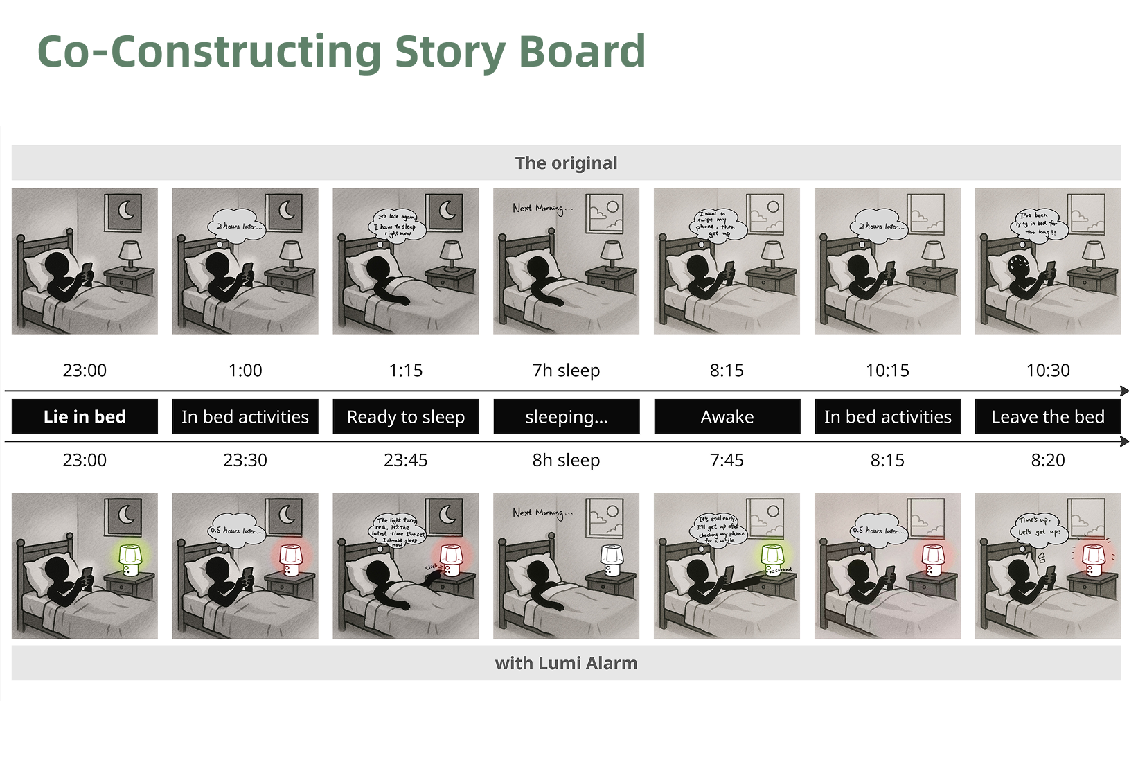Co-Constructing Story Board