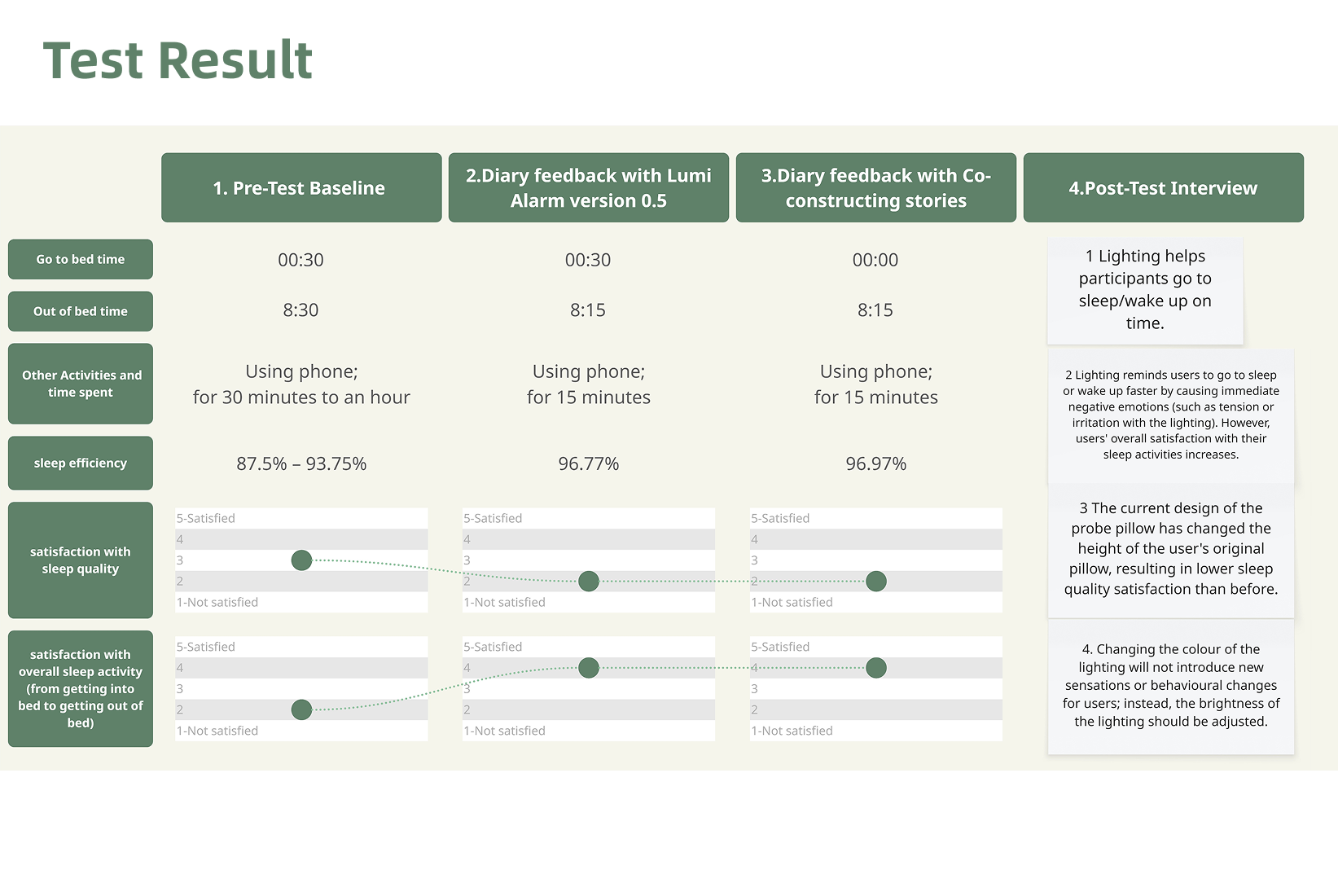 Test Result