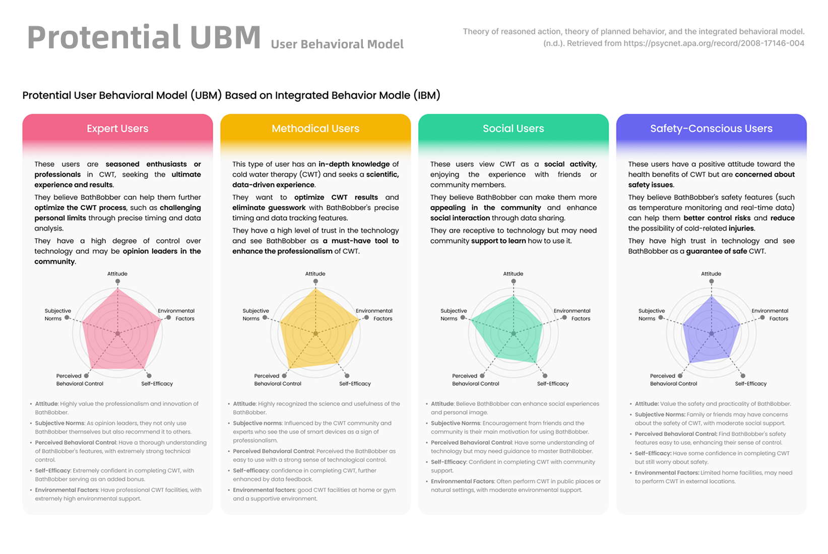 Protential UBM