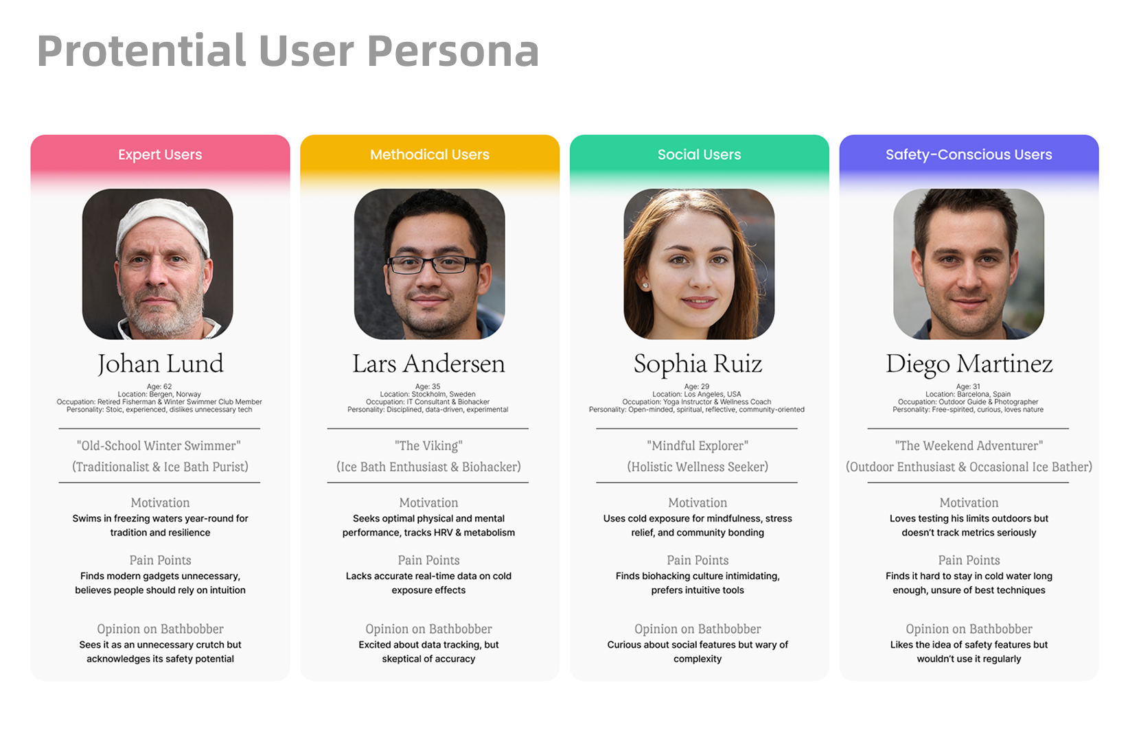 Protential User Persona