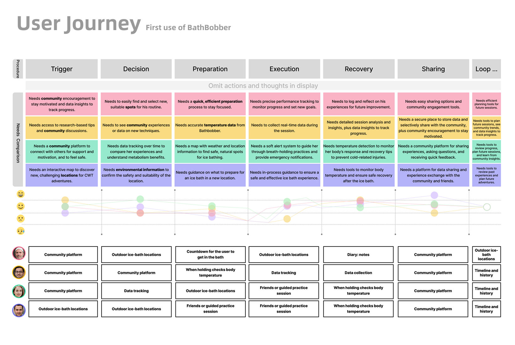 User Journey
