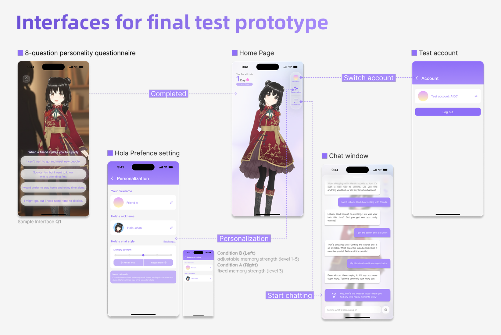 Interfaces for final test prototype